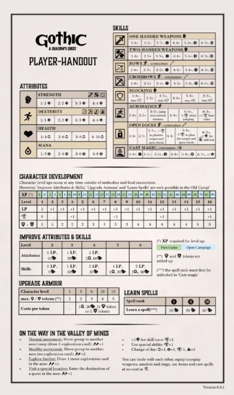 GothicUp 2025 08 19 Gothic Boardgame Player Handout ENG page 0001 1