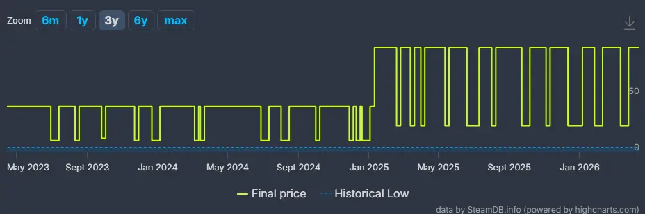 Znamy datę premiery Gothic 1, 2 i 3 Classic na konsole 6 GothicUP G3 PriceHistory